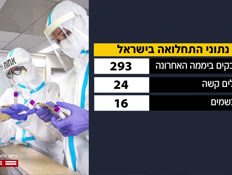 מבזק 10:00: גזר הדין של יונתן פדידה (צילום: חדשות)