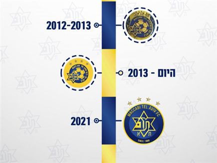 (האתר הרשמי של מכבי ת"א)