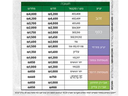 מחירי המינוי של מכבי חיפה (צילום: ספורט 5)