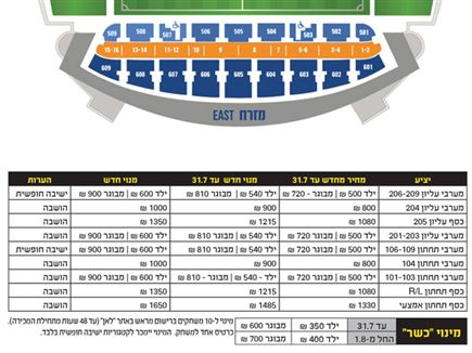 מחירי המינוי של נתניה