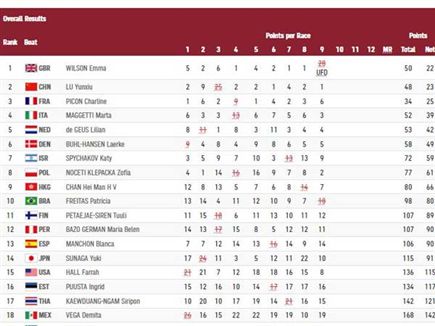 קטי ספיצ'קוב במקום השביעי