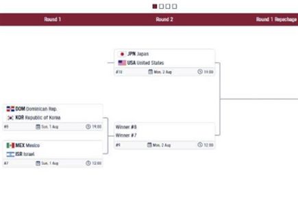 (האתר הרשמי של האולימפיאדה