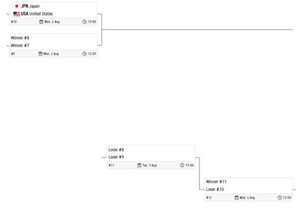 (האתר הרשמי של האולימפיאדה