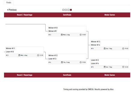 (האתר הרשמי של האולימפיאדה