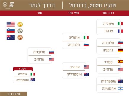 הברקט של עידו גור