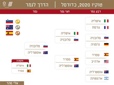 הברקט של אלי סהר