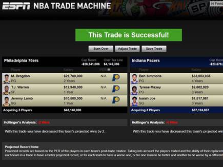 הטרייד עם אינדיאנה