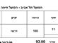 המחיר המעודכן. 93 ש"ח (צילום: דף הפייסבוק הפועל חיפה - אוהדים)