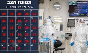 בית חולים ירושלים - קורונה (צילום: יונתן סינדל, פלאש/90 )