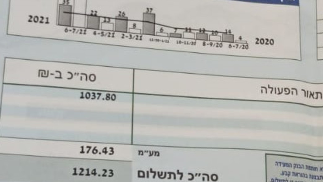 חשבון מים מנופח בחולון,