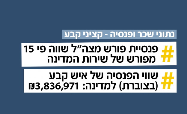 נתוני שכר ופנסיה (צילום: N12)