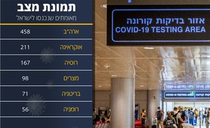 נתב"ג - אוקטובר 2021 (צילום: יונתן סינדל, פלאש/90 )