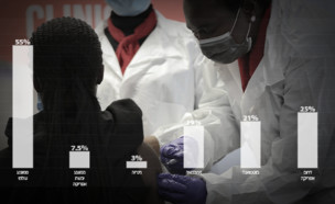 החיסונים באפריקה (עיבוד: reuters)