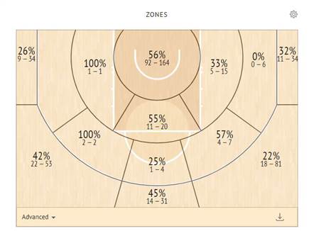 מפת הזריקות של אבדיה ב-NBA (צילום: ספורט 5)