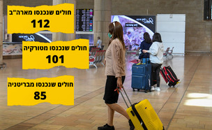 נתב"ג - נובמבר 2021 (צילום: אבשלום שושני, פלאש/90 )