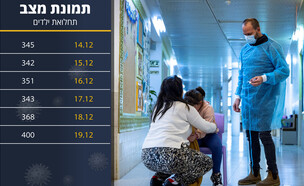 חיסוני ילדים בישראל - דצמבר 2021 (צילום: אוליביה פיטוסי , פלאש 90)