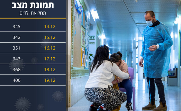 חיסוני ילדים בישראל - דצמבר 2021 (צילום: אוליביה פיטוסי , פלאש 90)