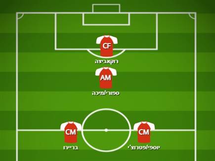 קישור והתקפת ב"ש במערך הנוכחי של שלושה בלמים