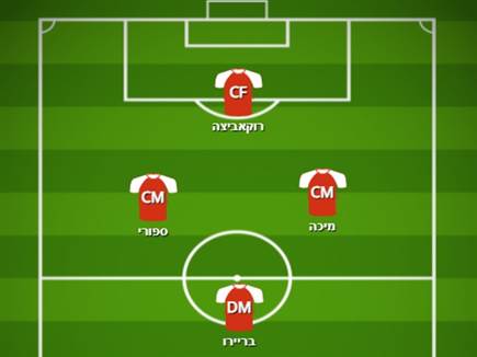 קישור יוזם במערך שלושה בלמים