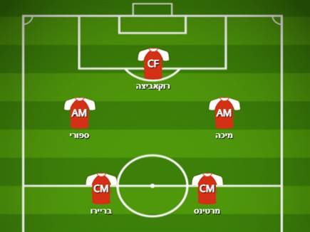 קישור אפשרי ב-3-4-3