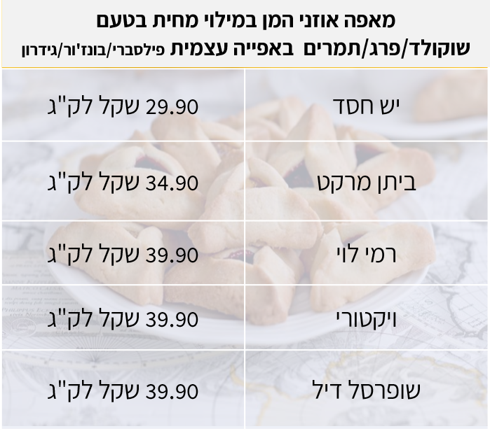 מחירי אוזני המן ברשתות