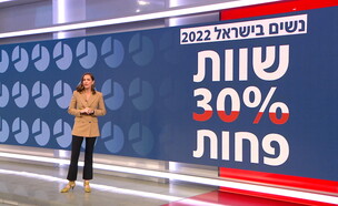 נשים בישראל 2022, שוות 30% פחות (צילום: חדשות 12)