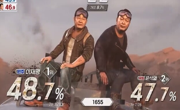 מתוך שידורי הבחירות בערוץ SBS בדרום קוריאה (צילום: צילום מסך)