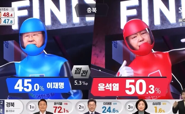 מתוך שידורי הבחירות של ערוץ SBS בדרום קוריאה (צילום: צילום מסך)