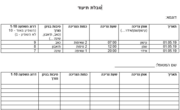 טבלת צריכה קנאביס רפואי (צילום: מתוך קובץ לדוגמה באתר היק