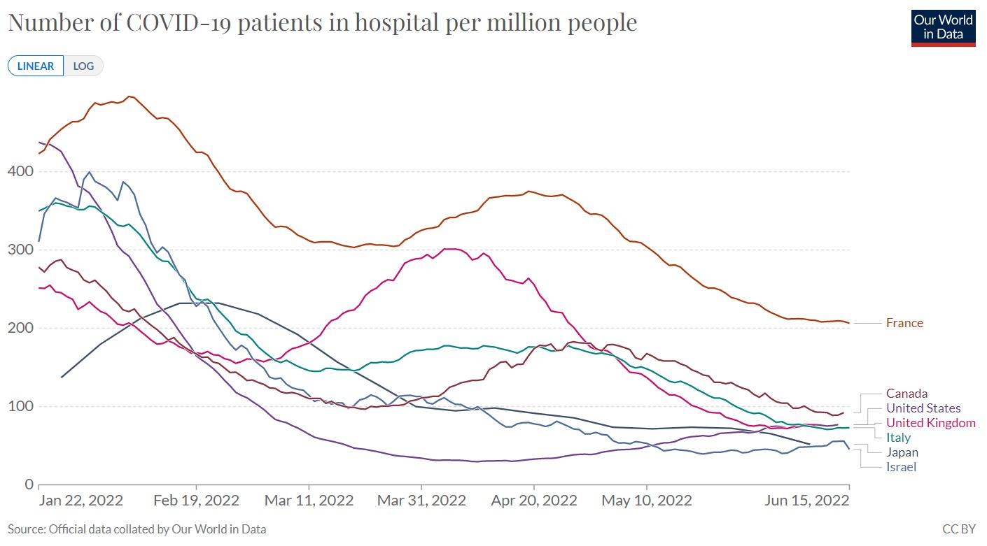 נתוני הקורונה: מספר המאושפזים בבתי החולים בעולם למיליון איש