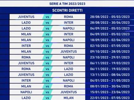 תאריכי המשחקים הבולטים באיטליה (צילום: ספורט 5)