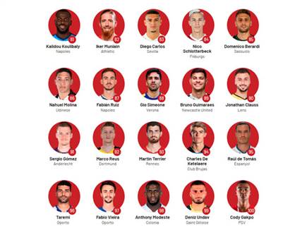 מקומות 81-100 (MARCA)