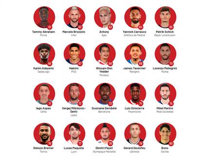 מקומות 61-80 (MARCA)