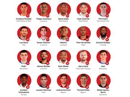 לא נכנסו ל-20 הראשונים. מקומות 21-40 (MARCA)