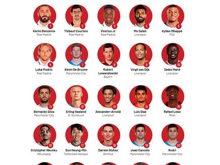 עשרים הראשונים בדירוג (MARCA)