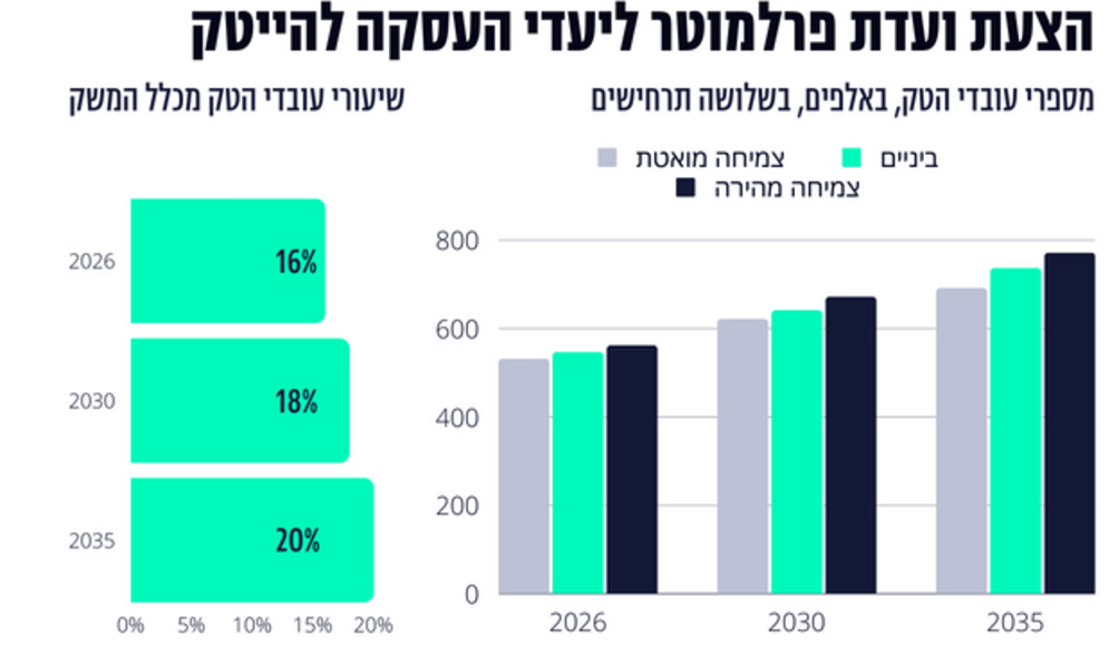 המלצות ועדת פרלמוטר