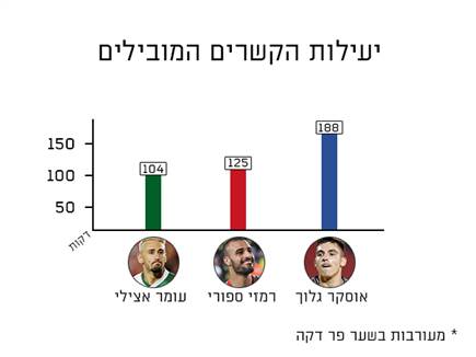 (הנתונים נדלו מאתר המנהלת)