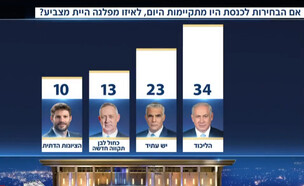 סקר מנדטים 12.7.2022 (צילום: חדשות 12)