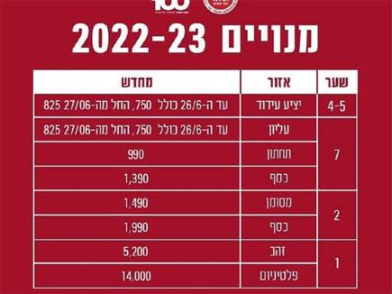 חרם המנויים בוטל, האדומים יגיעו בהמוניהם לבלומפילד?