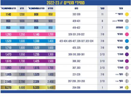 מחירי הקאמבק של ערן זהבי