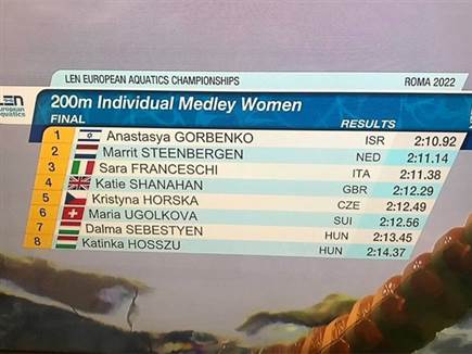 התוצאות מהגמר של גורבנקו