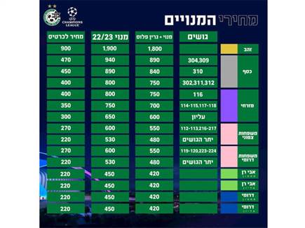 מחירי המנויים (העמוד הרשמי של מכבי חיפה) (צילום: ספורט 5)