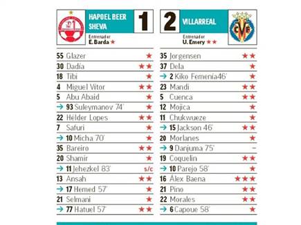 הציונים של ויאריאל וב&quot;ש במארקה (MARCA)