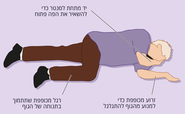 Recovery Position (צילום: Blamb, Shutterstock)