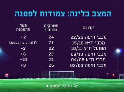 sportFive1236346 (צילום: ספורט 5)