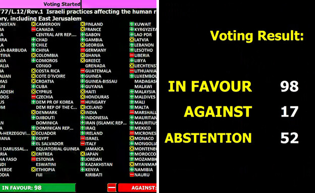 הצבעה באו"ם (צילום: האו"ם )