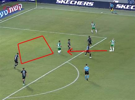 7. הצמצום של גורפינקל והשטח שנוצר לאבו פאני