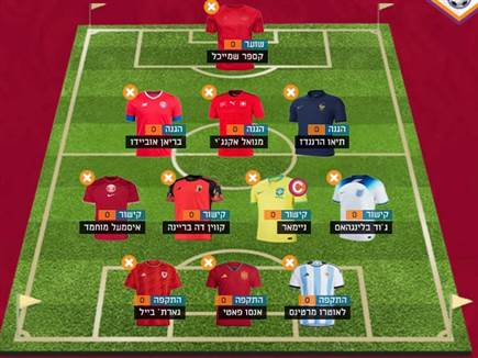 הנבחרת של אסף אקרמן. מה דעתכם?