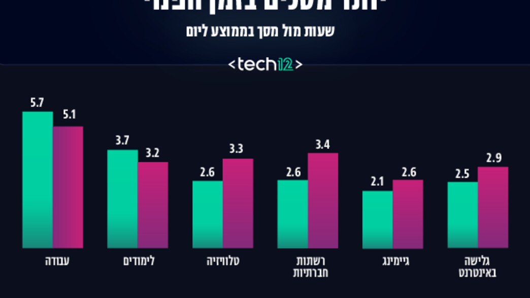 אינפו "יותר מסכים בזמן הפנוי" אינפו "יותר מסכים בזמן הפנוי"