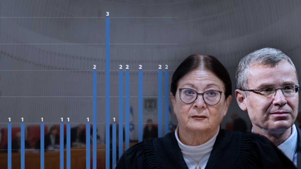 כמה חוקים נפסלו מאז "המהפכה החוקתית"? כמה חוקים נפסלו מאז "המהפכה החוקתית"?